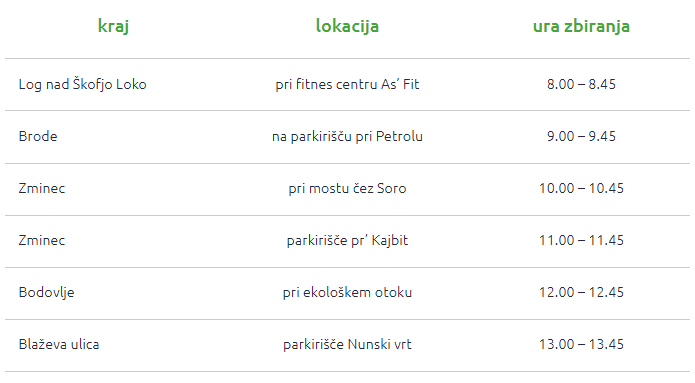 potujoča zbiralnica mesto